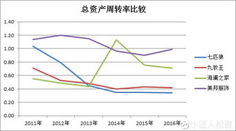 男装品牌“集体焦虑” 海澜之家、九牧王等风光不再，投资圈却青睐这件“新衣”