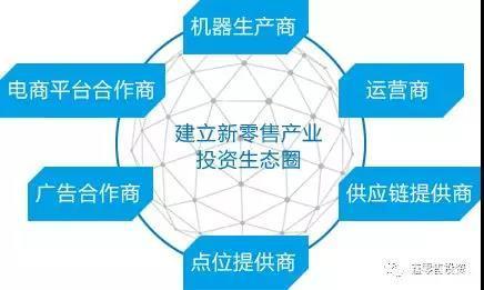 鑫零售投资 模式创新，直击痛点，构建产业闭环