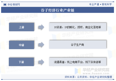 2024年中国谷子经济行业现状及趋势分析 产业链解构、市场规模扩容与重点企业竞争格局