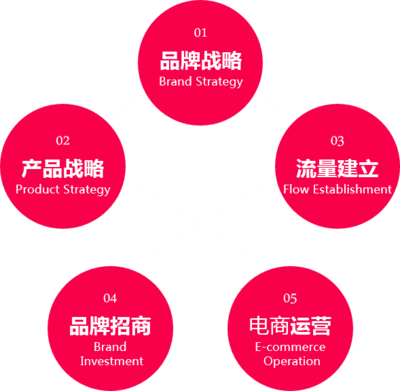 拥抱Z世代 电子商务投资运营的年轻化战略转型