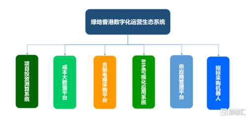 签约销售额突破545亿，探寻绿地香港（0337.HK）蓄势腾飞的护城河与电子商务产业投资运营优势