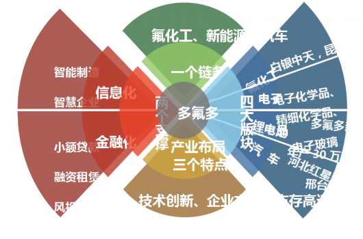 美女隐形玩家投资百亿布局全产业链 造车新势力的隐形成长法则