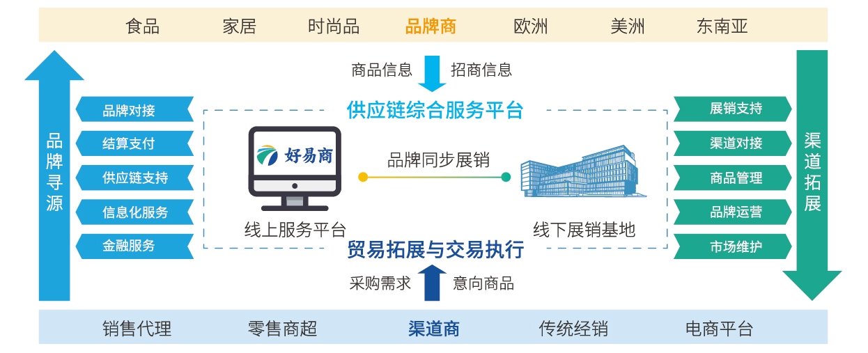 海格云链大楼获评“深圳市投资推广重点产业园区”，助力电子商务产业投资运营