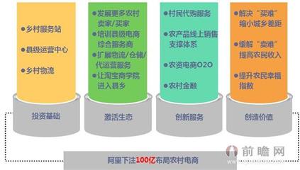 电商巨头“下乡” 京东阿里这样布局农村电商